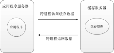 .NET技术开发使用缓存的9大误区