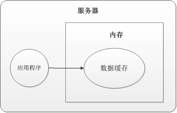 .NET技术开发使用缓存的9大误区